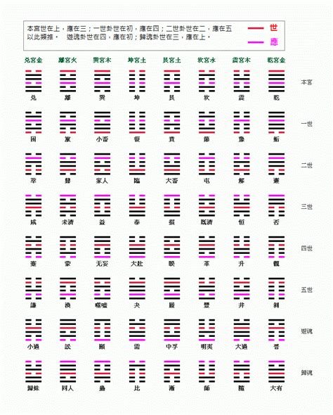 納甲表|從後天八卦到五行與納甲 (2) 